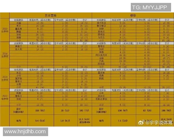 球员数据统计报告