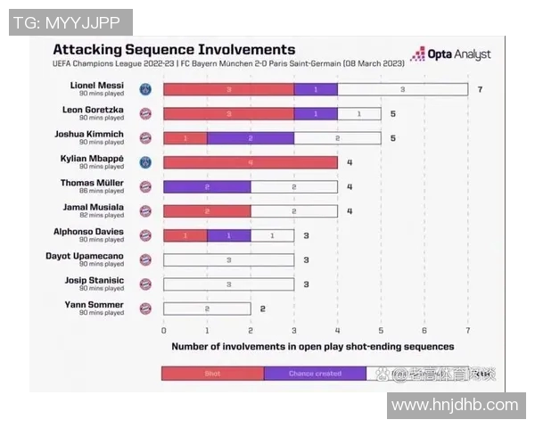 技术统计：拜仁近5场表现一览