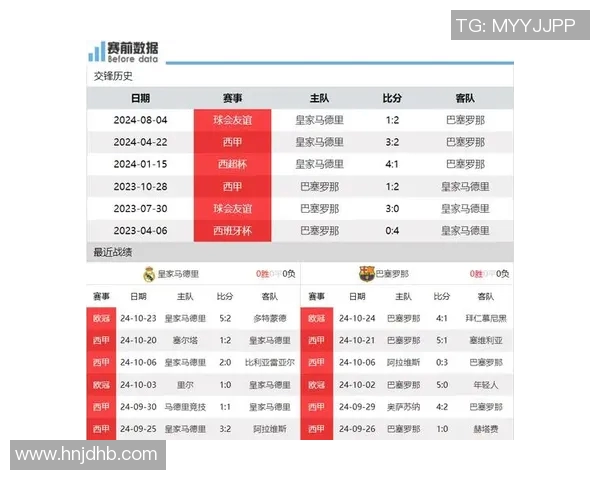 国家德比历史交战记录