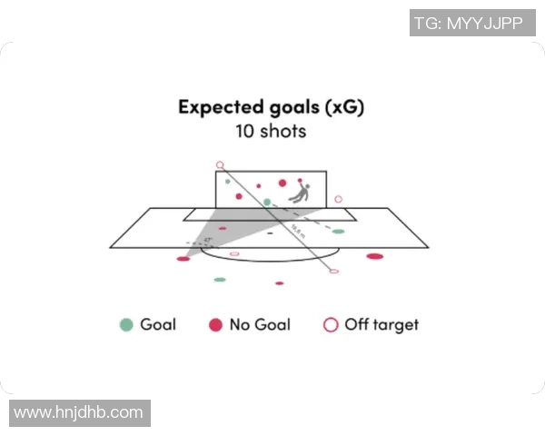 足球比赛中后腰位置跑动轨迹与控场能力数据模型